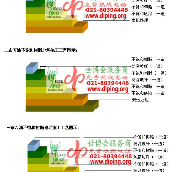 邢台不饱和树脂地坪，不饱和树脂防腐地坪,防腐蚀地坪施工厂家产品图2