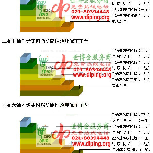 邢台乙烯基防腐蚀地坪,乙烯基酯地坪,乙烯基酯防腐蚀地坪,乙烯基重防腐蚀地坪,乙烯基重防腐地坪,乙烯基重防腐自流平地坪产品图2